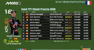 Hasil FP1 Moto2 Prancis 2026