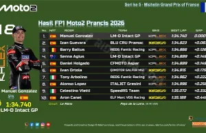 Hasil FP1 Moto2 Prancis di Le Mans 2026: Manuel Gonzalez Tercepat, Aji P-27 Hasil FP1 Moto2 Prancis 2026