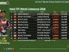 Hasil FP1 Moto3 Catalunya 2026