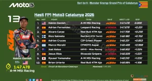 Hasil FP1 Moto3 Catalunya 2026