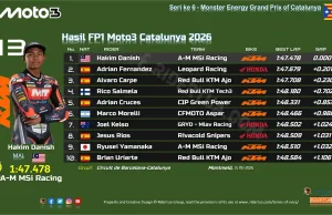 Hasil FP1 Moto3 Catalunya 2026