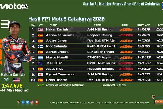 Hasil FP1 Moto3 Catalunya 2026