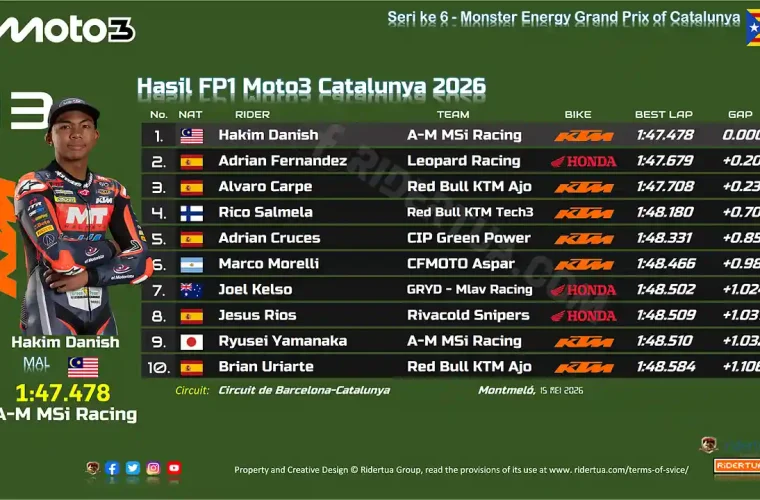 Hasil FP1 Moto3 Catalunya 2026