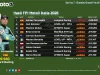 Hasil FP1 Moto3 Italia 2026