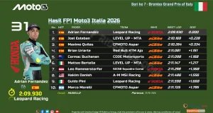 Hasil FP1 Moto3 Italia 2026