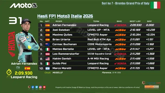 Hasil FP1 Moto3 Italia 2026 Hasil FP1 Moto3 Italia 2026