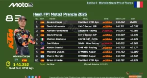 Hasil FP1 Moto3 Prancis di Le Mans 2026