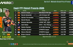 Hasil FP1 Moto3 Prancis di Le Mans 2026