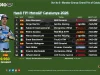 Hasil FP1 MotoGP Catalunya 2026