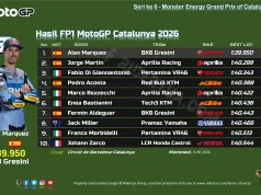 Hasil FP1 MotoGP Catalunya 2026: Alex Marquez Tercepat, Toprak Masih Adaptasi di Belakang Hasil FP1 MotoGP Catalunya 2026