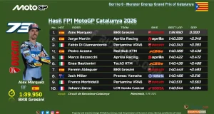 Hasil FP1 MotoGP Catalunya 2026