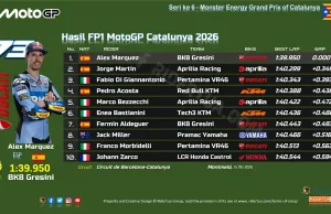 Hasil FP1 MotoGP Catalunya 2026