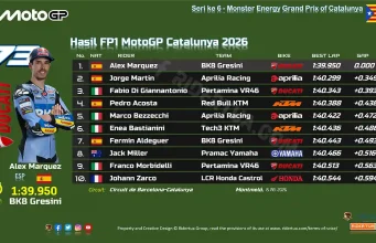 Hasil FP1 MotoGP Catalunya 2026