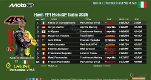 Hasil FP1 MotoGP Italia 2026