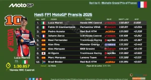 Hasil FP1 MotoGP Prancis 2026-1
