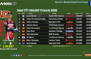 Hasil FP1 MotoGP Prancis 2026-1