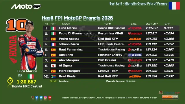 Hasil FP1 MotoGP Prancis 2026-1