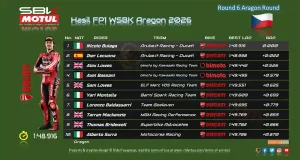 Hasil FP1 WSBK Aragon 2026