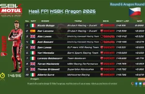 Hasil FP1 WSBK Aragon 2026: Red Flag Gara-Gara Dixon, Bulega Kalahkan Lecuona 0,022 Detik Hasil FP1 WSBK Aragon 2026