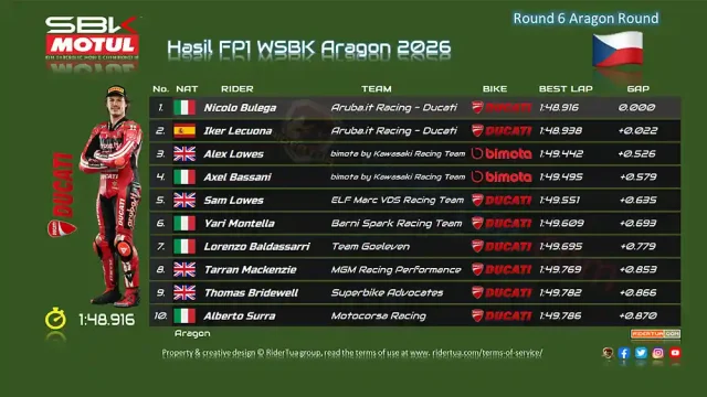Hasil FP1 WSBK Aragon 2026 Hasil FP1 WSBK Aragon 2026