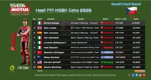 Hasil FP1 WSBK Ceko 2026
