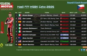Hasil FP1 WSBK Ceko 2026