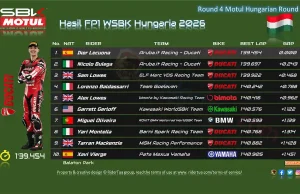 Hasil FP1 WSBK Hungaria 2026