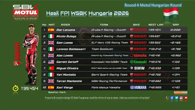 Hasil FP1 WSBK Hungaria 2026