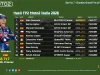 Hasil FP2 Moto2 Italia 2026