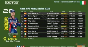Hasil FP2 Moto2 Italia 2026