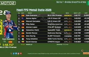 Hasil FP2 Moto2 Italia 2026: Izan Guevara Pecahkan Rekor Mugello, Persaingan Makin Panas Hasil FP2 Moto2 Italia 2026