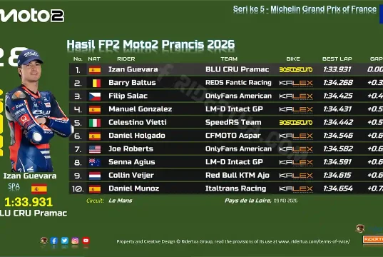 Hasil FP2 Moto2 Prancis 2026