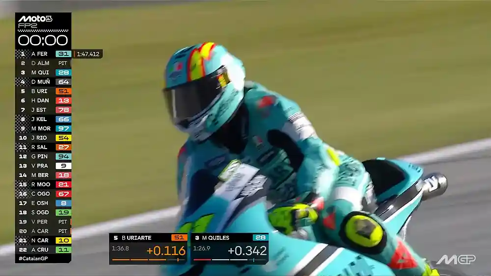 Hasil FP2 Moto3 Catalunya 2026