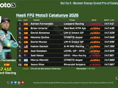 Hasil FP2 Moto3 Catalunya 2026