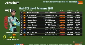 Hasil FP2 Moto3 Catalunya 2026