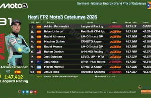 Hasil FP2 Moto3 Catalunya 2026