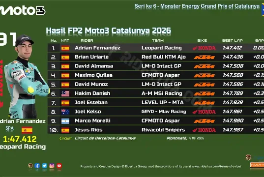 Hasil FP2 Moto3 Catalunya 2026