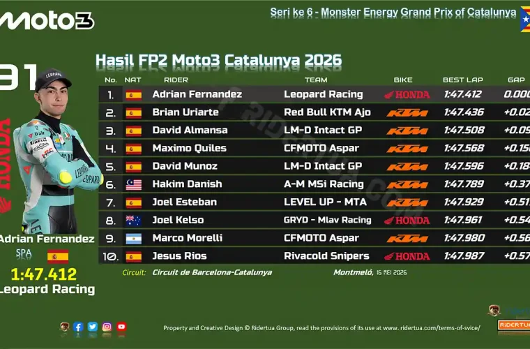 Hasil FP2 Moto3 Catalunya 2026