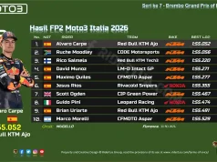 Hasil FP2 Moto3 Italia 2026