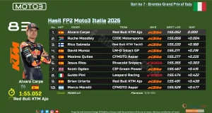 Hasil FP2 Moto3 Italia 2026