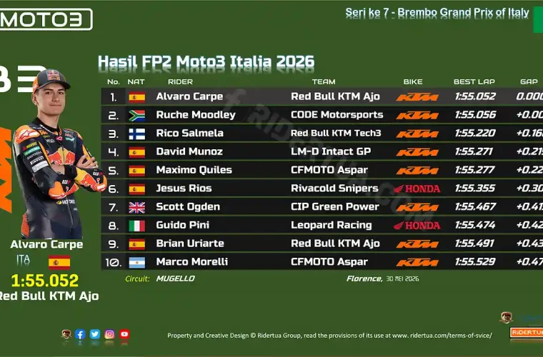Hasil FP2 Moto3 Italia 2026
