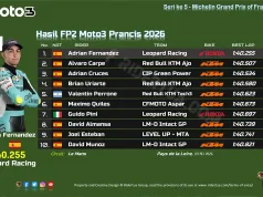 Hasil FP2 Moto3 Prancis 2026