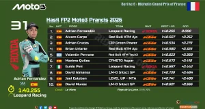 Hasil FP2 Moto3 Prancis 2026