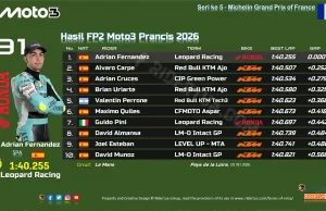 Hasil FP2 Moto3 Prancis 2026