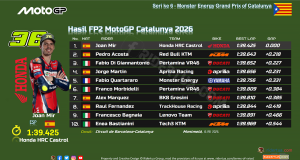 Hasil FP2 MotoGP Catalunya 2026