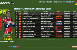Hasil FP2 MotoGP Catalunya 2026