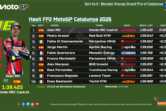 Hasil FP2 MotoGP Catalunya 2026