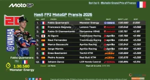 Hasil FP2 MotoGP Prancis 2026