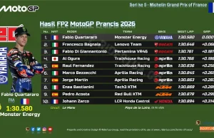 Hasil FP2 MotoGP Prancis 2026: Fabio Quartararo Tercepat, Marquez P-16 Hasil FP2 MotoGP Prancis 2026