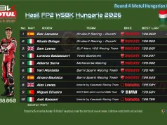 Hasil FP2 WSBK Hungaria 2026